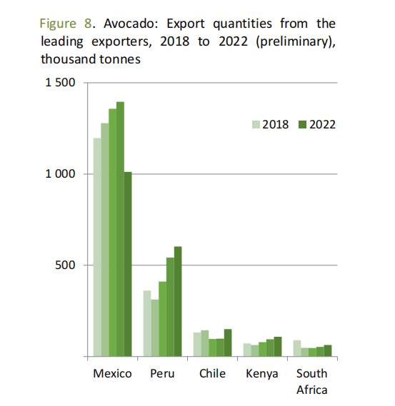 major_tropical_fruits_2022-fao_17_0.png